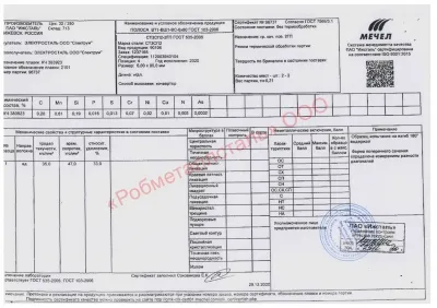 Сертификат Сертификат на Полоса 80х6 мм