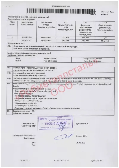 Сертификат Сертификат на Труба профильная 40х25х2,5 мм