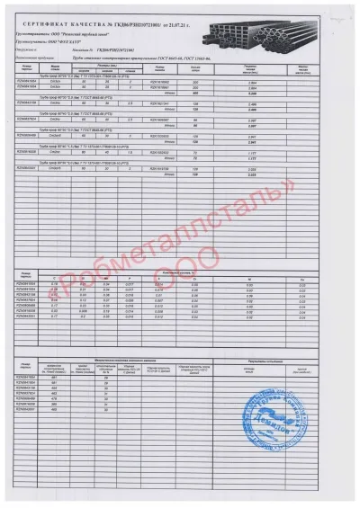 Сертификат Сертификат на Труба профильная 50x25х2 мм