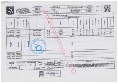 Сертификат Сертификат на Труба оцинкованная 25х2,8 мм
