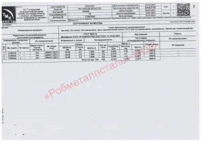 Сертификат Сертификат на Труба оцинкованная 40х3,5 мм